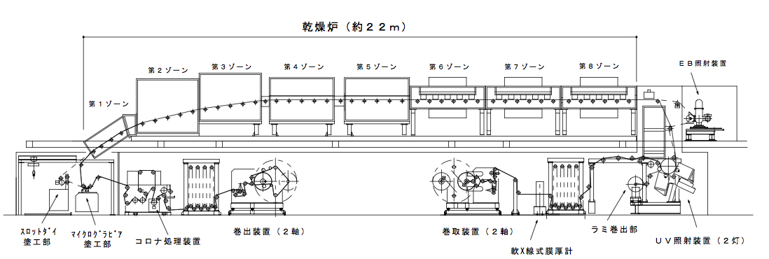 yasui seiki large coater MP 1600