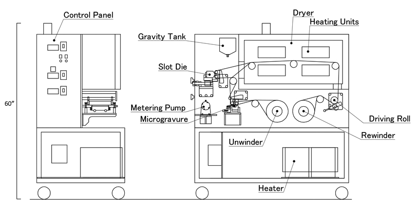 Mini-labo Deluxe drawing with named parts