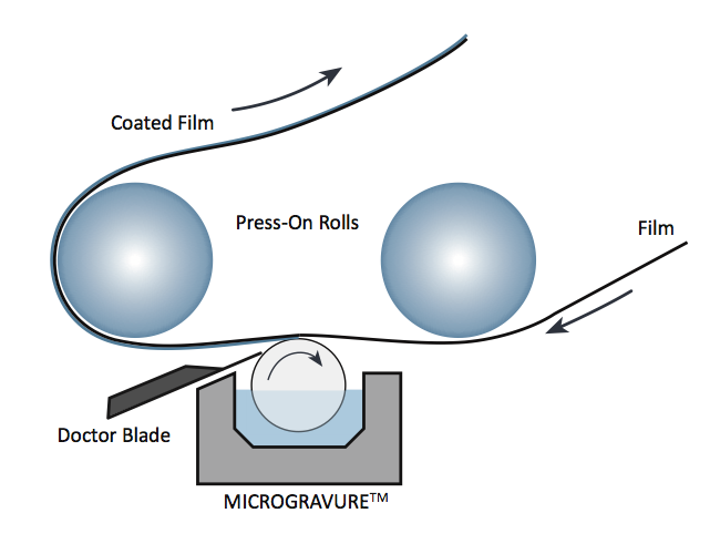 Microgravure