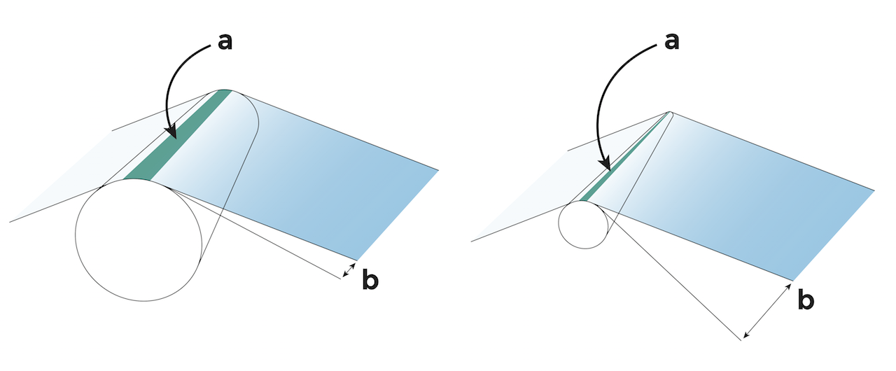 Microgravure